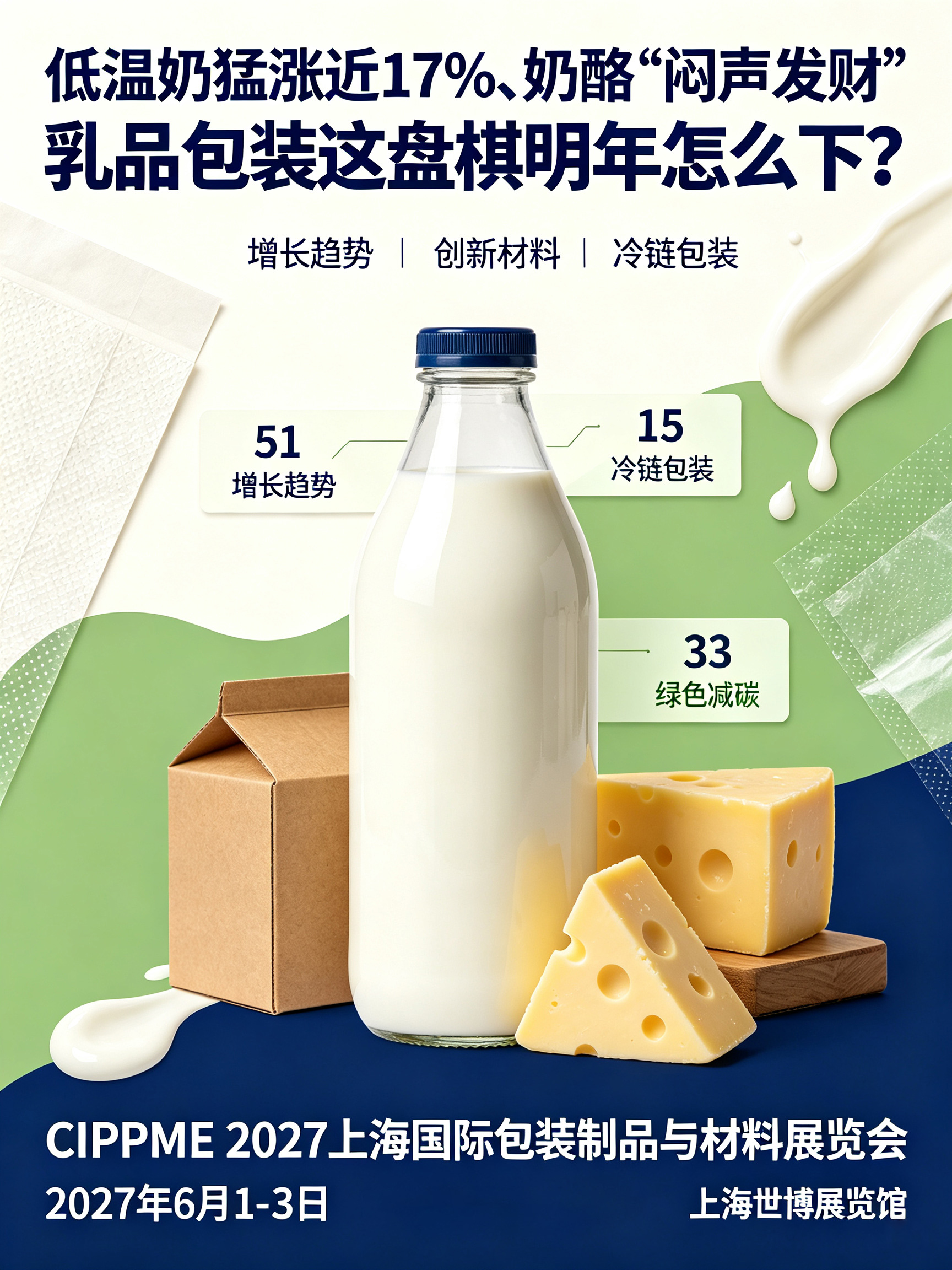 低温奶猛涨近17%、奶酪“闷声发财”,乳品包装这盘棋明年怎么下?——CIPPME 2027定档6月上海世博